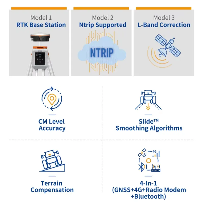 Agricultural GNSS RTK Receiver - Precision Farming Smart Agriculture 评论和价格