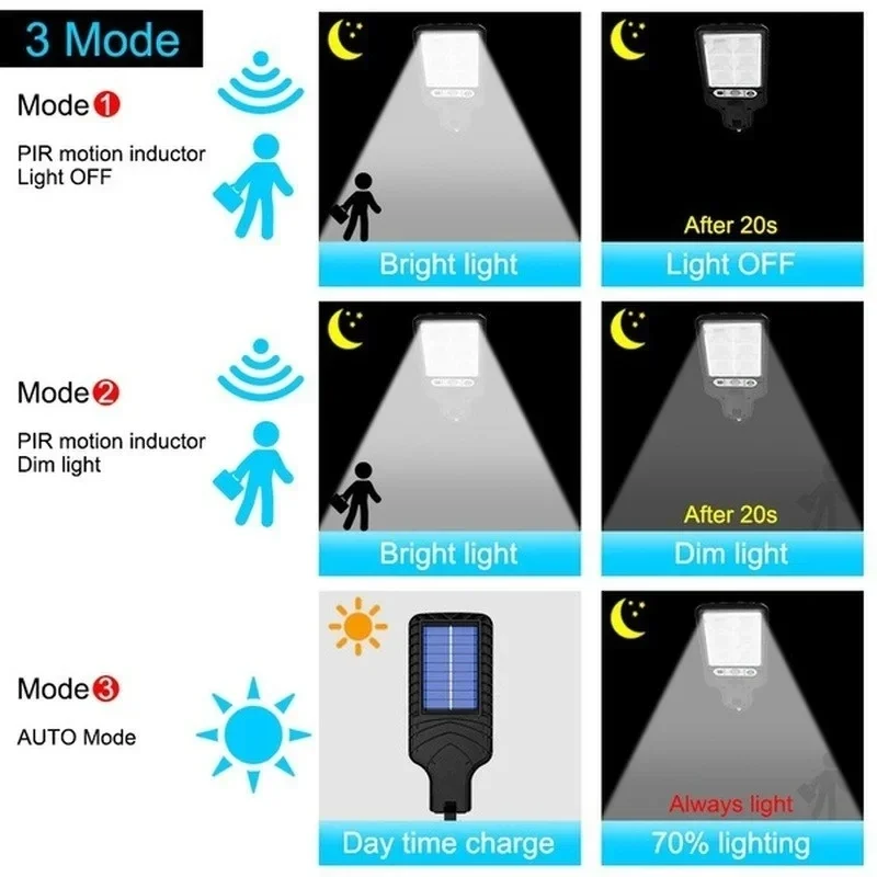 Outdoor Solar Garden Lights wi - Farming And Agriculture 评论和价格