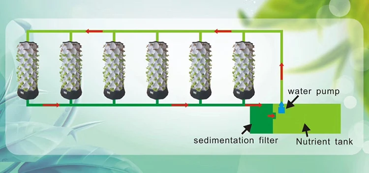 Agricultural Greenhouses Verti - Agriculture Vertical Farming 评论和价格